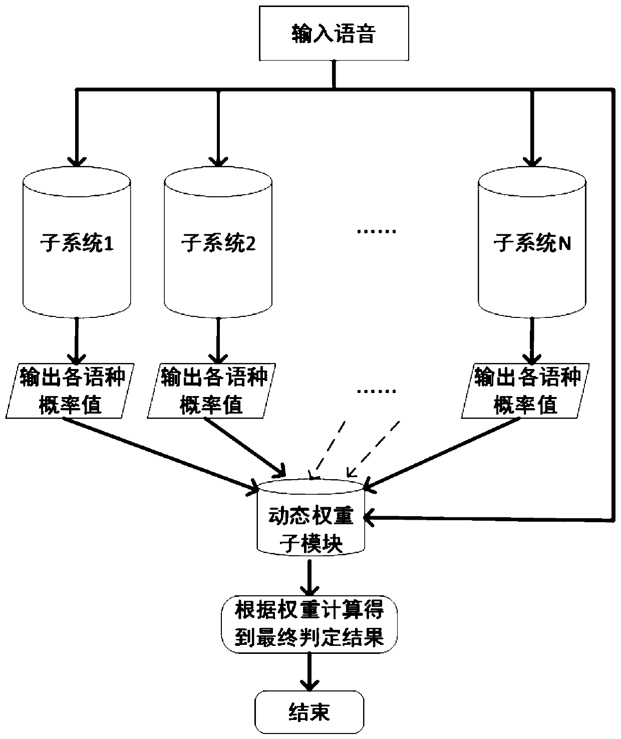 Voiceprint recognition method, electronic device and computer-readable storage medium