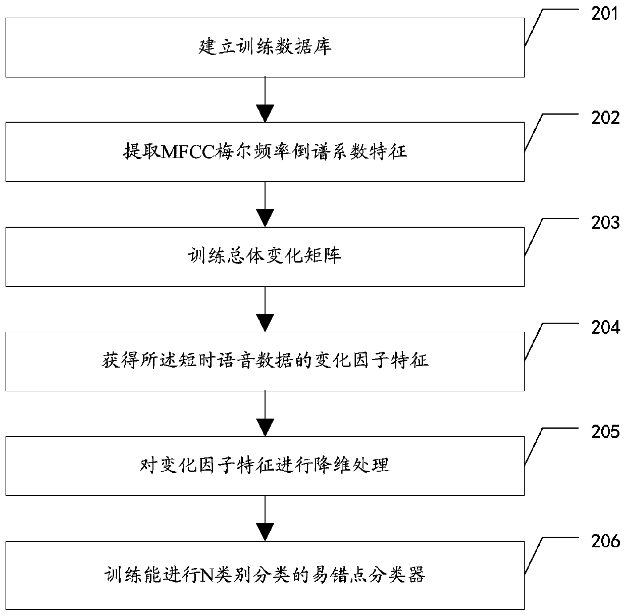 Voiceprint recognition method, electronic device and computer-readable storage medium