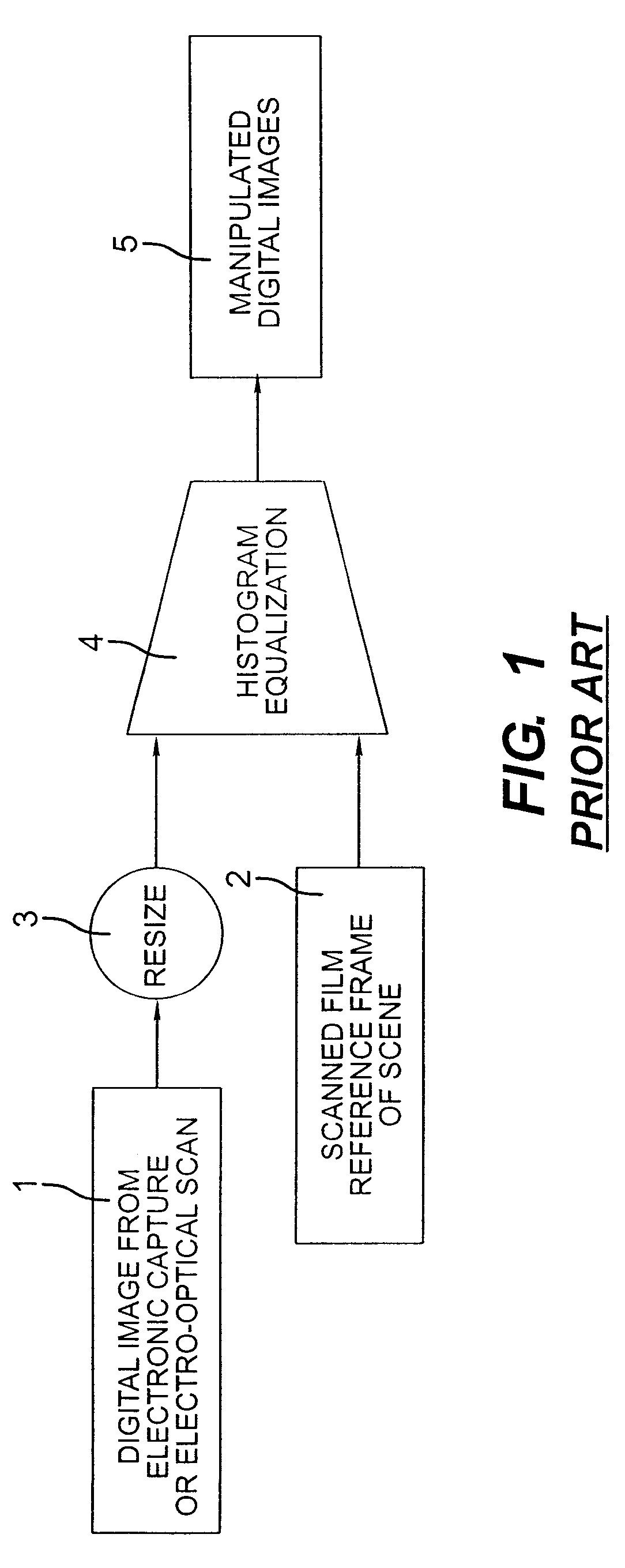 System and method for processing images to emulate film tonescale and color