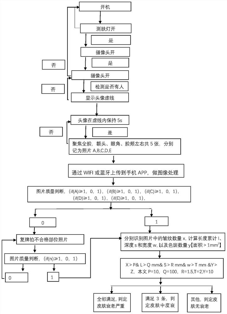 Skin measuring system and skin measuring method based on cosmetic mirror