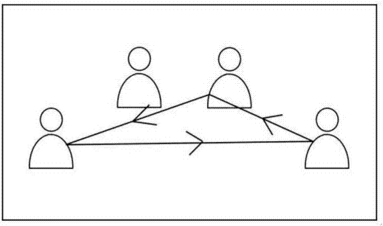 Method for mining community social relations on basis of video information