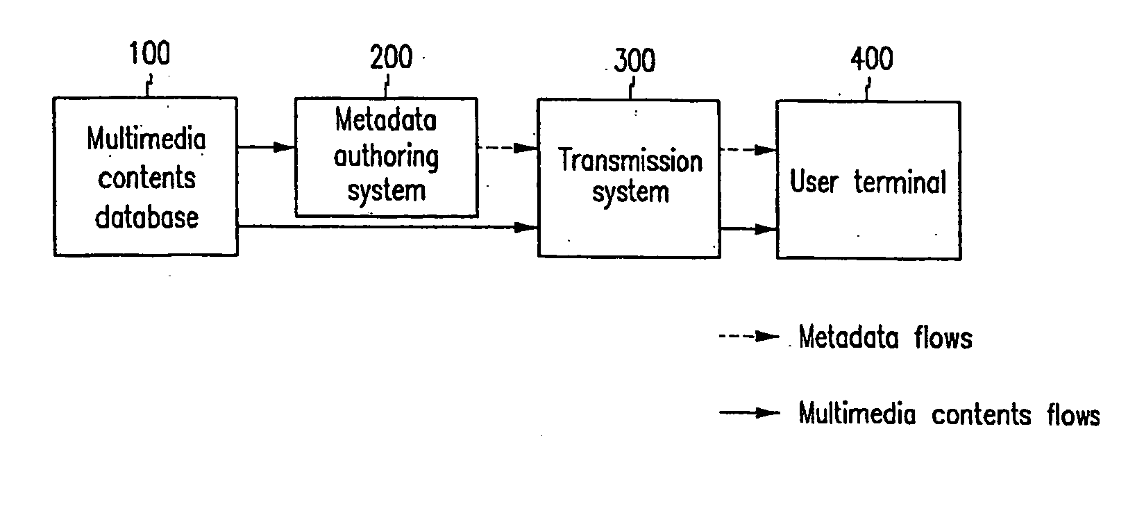 System and method for authoring multimedia contents description metadata