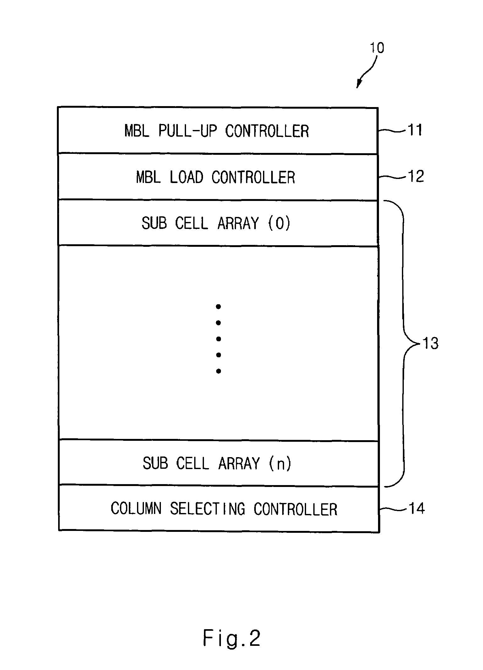 Test mode control device using nonvolatile ferroelectric memory