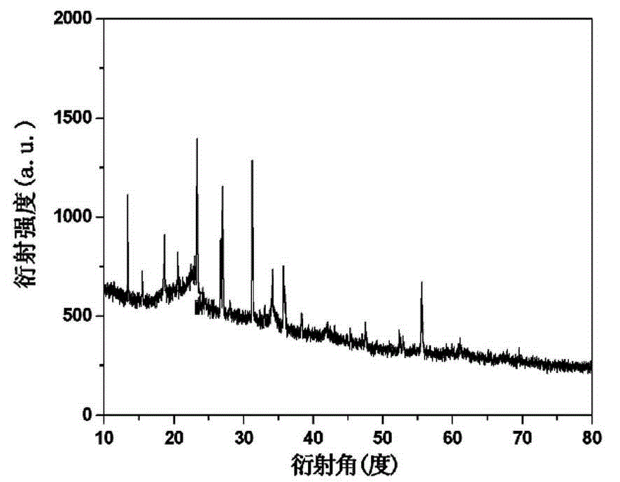 Manganese vanadate nano-micro material, and synthetic method and application thereof