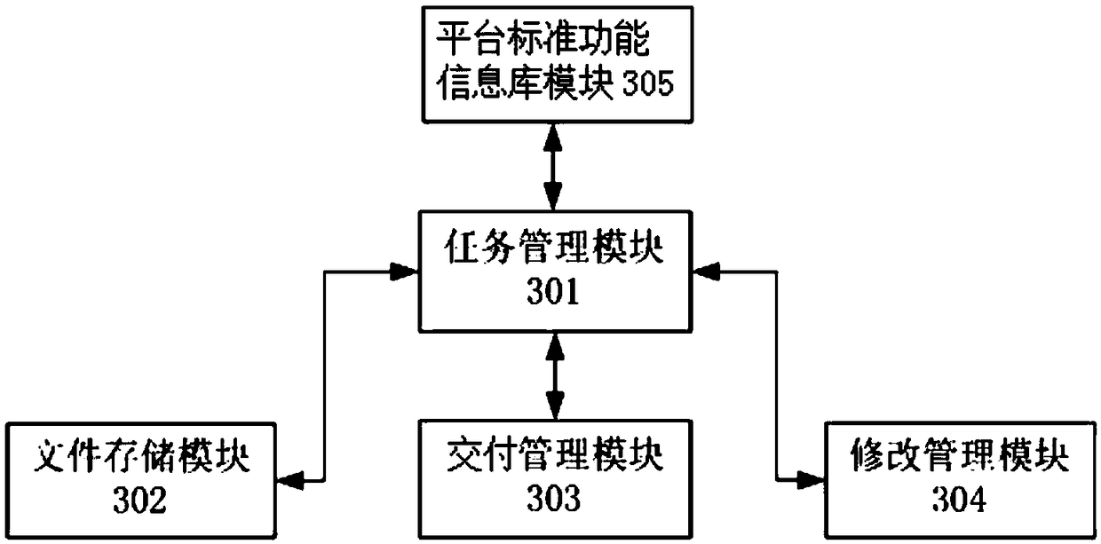 Fast-delivery software system architecture design method and system