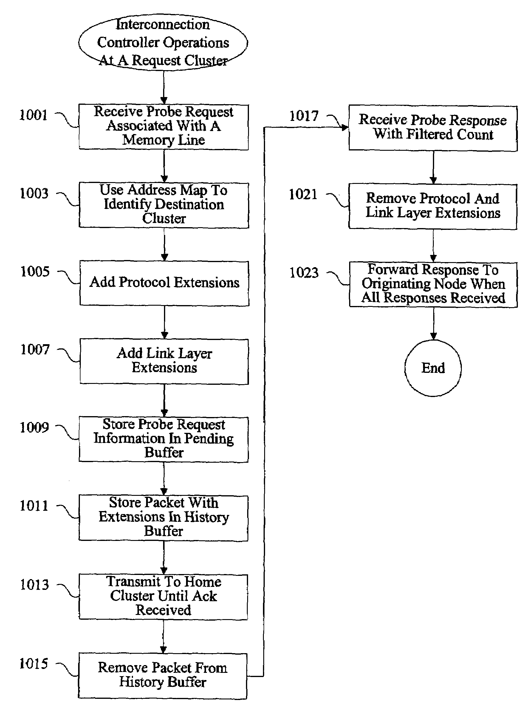 Methods and apparatus for extended packet communications between multiprocessor clusters