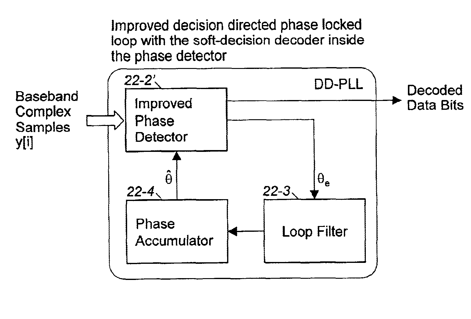 Efficient implementation of a decision directed phase locked loop (DD-PLL) for use with short block code in digital communication systems