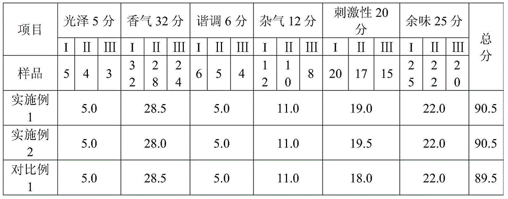 Tobacco leaf composition and application for reducing cigarette irritation