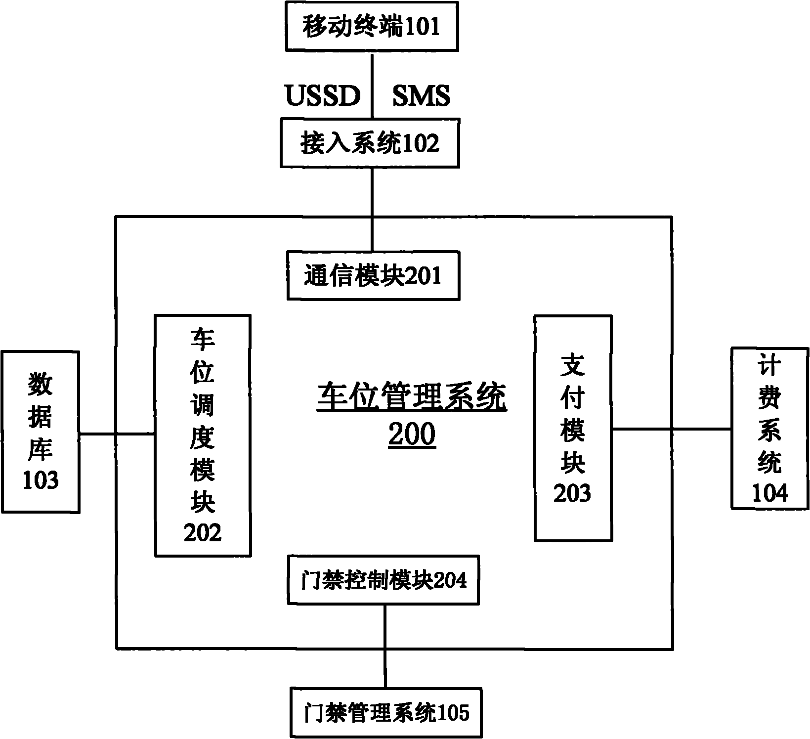 Parking space management system based on mobile communication network and parking charge method