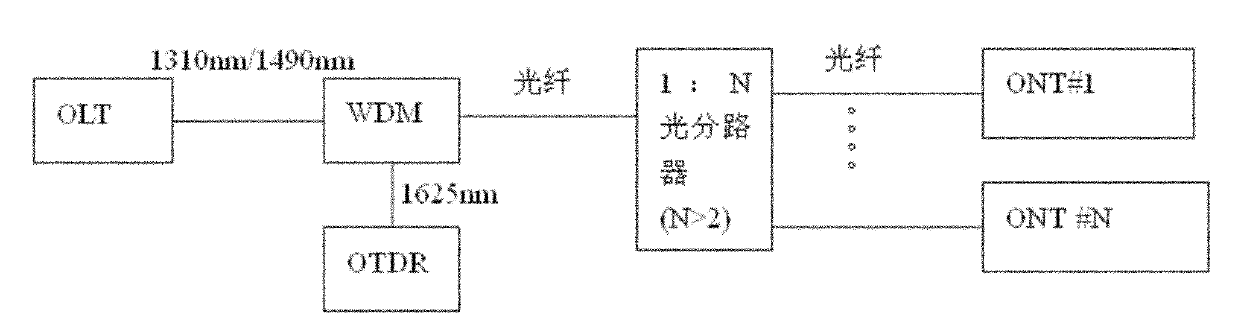 Optical line terminal (OLT) optical module integrating optical time domain reflectometer (OTDR) monitoring function