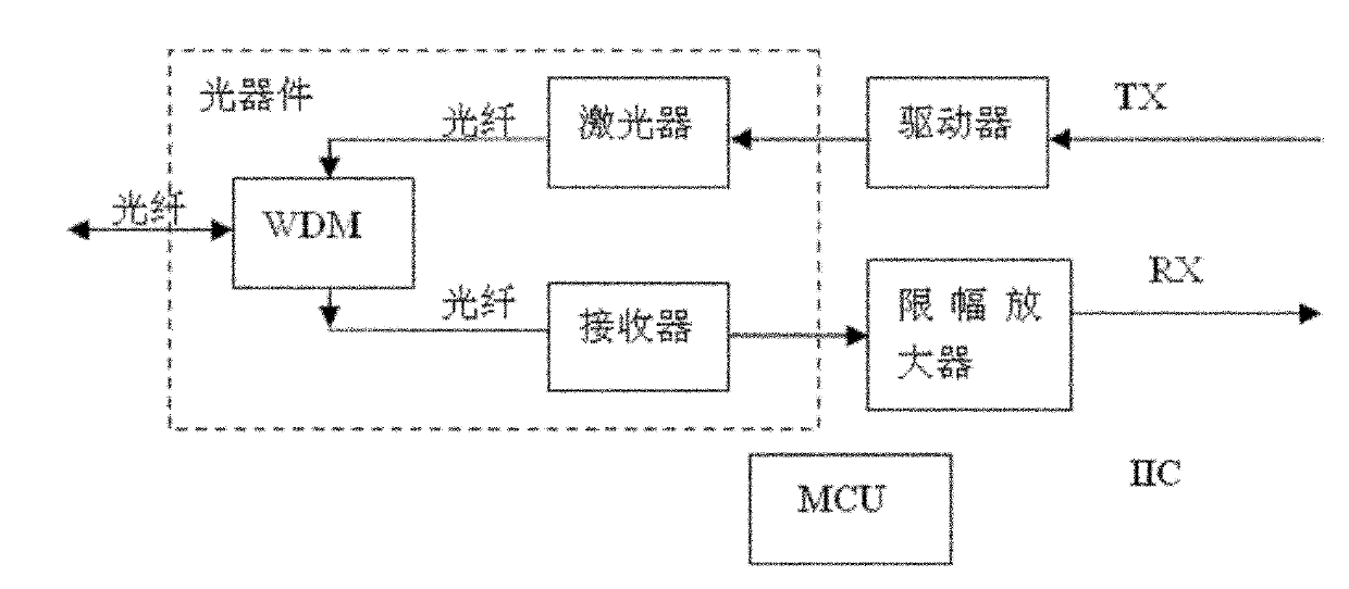 Optical line terminal (OLT) optical module integrating optical time domain reflectometer (OTDR) monitoring function