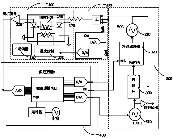 Low-power-consumption chip level atomic clock physical packaging device