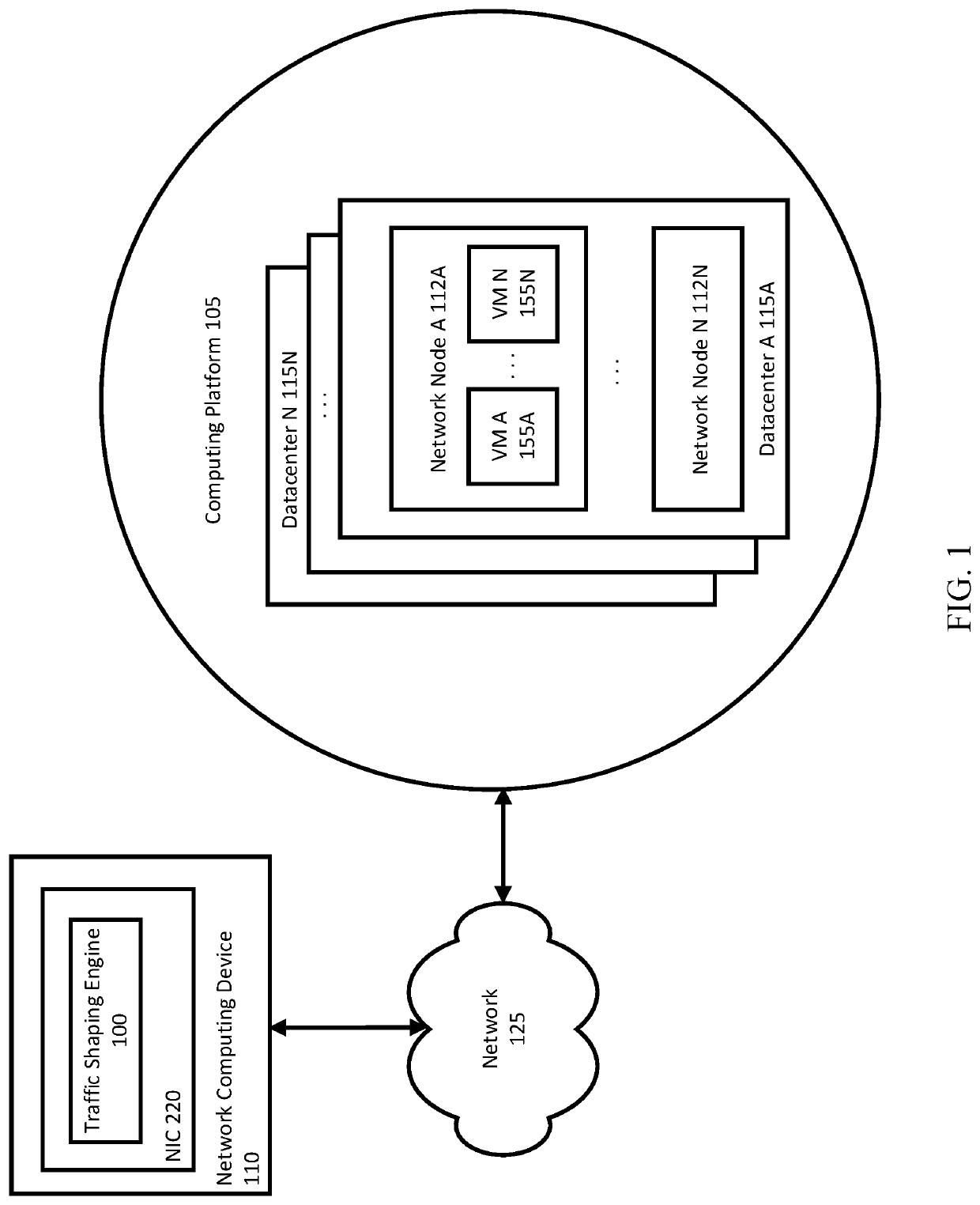 Traffic shaping offload on a network interface controller