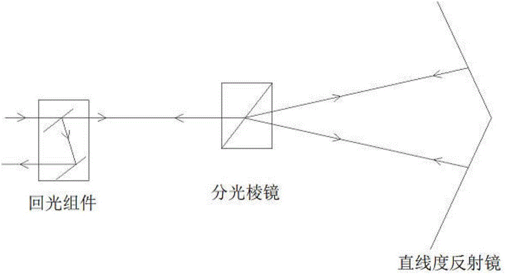 Optical system applied to laser interferometer measuring guide rail linearity