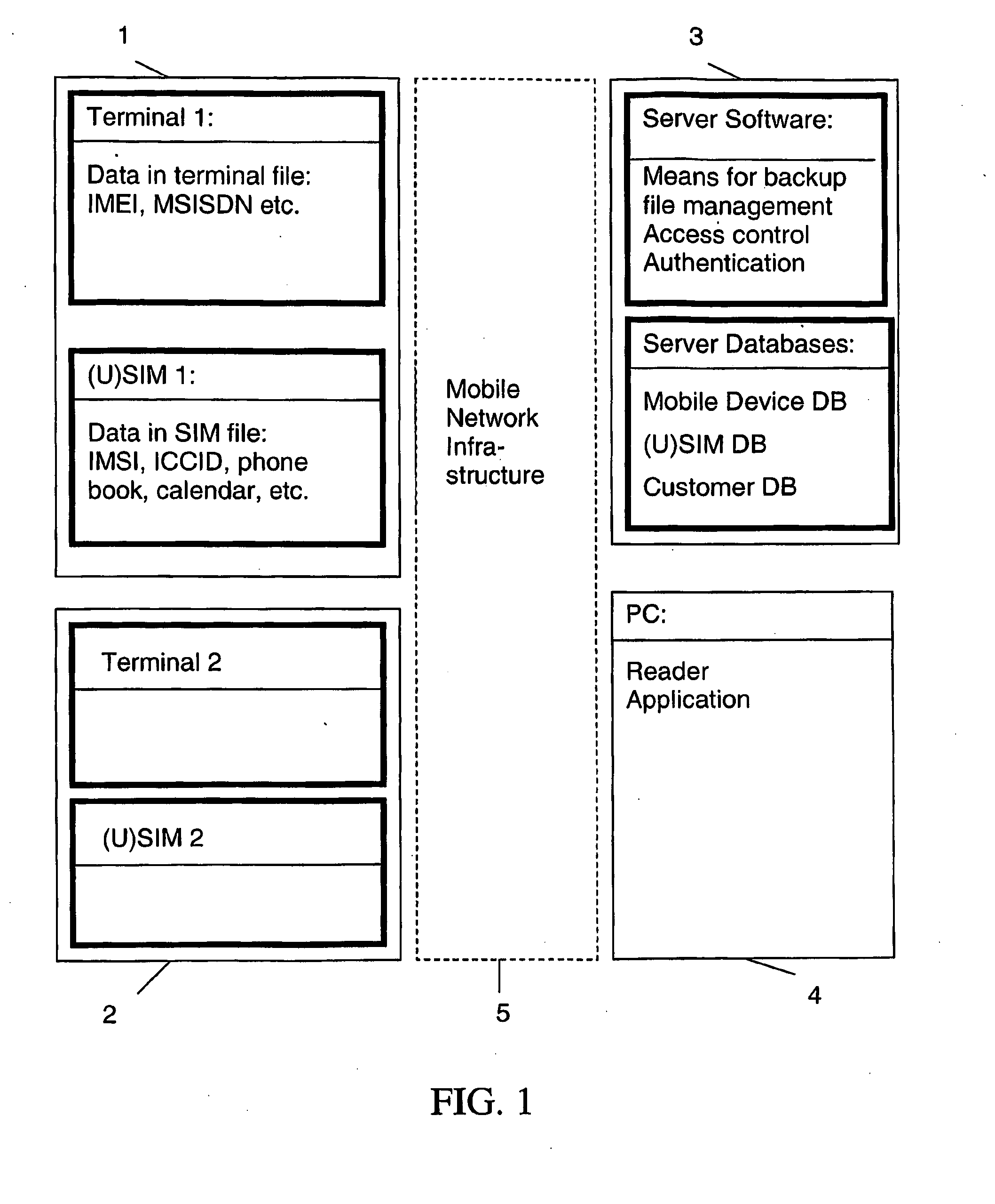 Backup system and method in a mobile telecommunication network