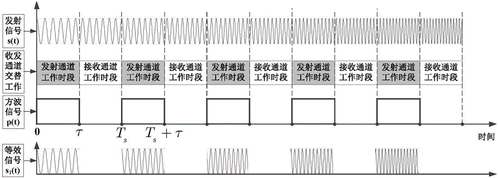 Pulse system radar target echo information reconstruction method in microwave chamber