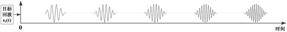 Pulse system radar target echo information reconstruction method in microwave chamber