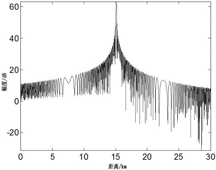 Pulse system radar target echo information reconstruction method in microwave chamber