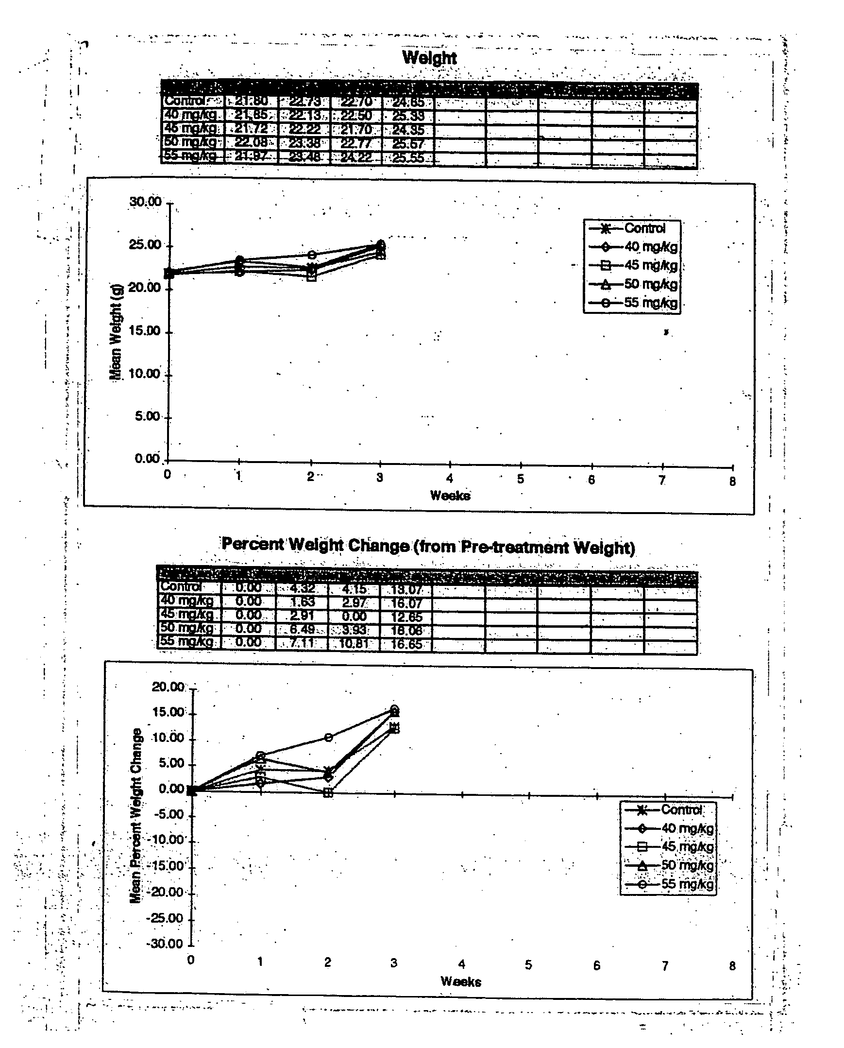 Formulations for cell-schedule dependent anticancer agents