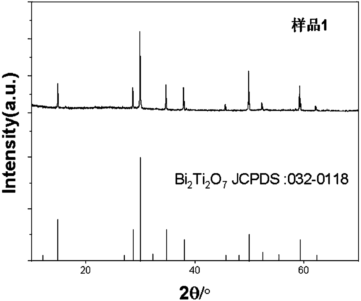 Method for preparing pyrochlore structure Bi2Ti2O7 ceramic by means of solid-phase reaction approach