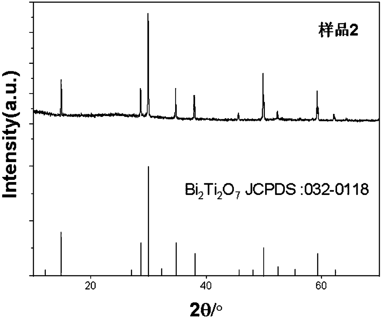 Method for preparing pyrochlore structure Bi2Ti2O7 ceramic by means of solid-phase reaction approach