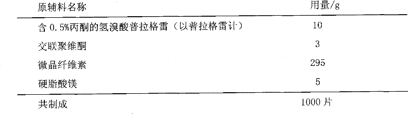 Prasugrel hydrobromide tablets and preparation method thereof