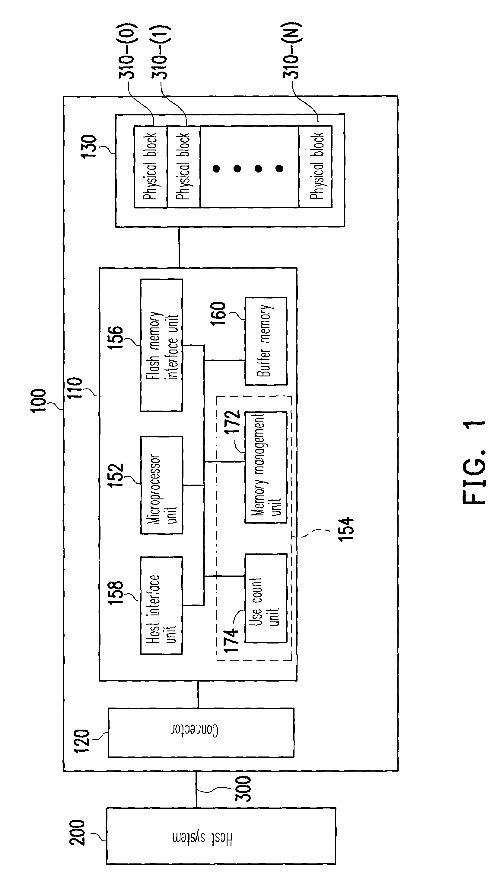 Logical block management method for a flash memory and control circuit storage system using the same
