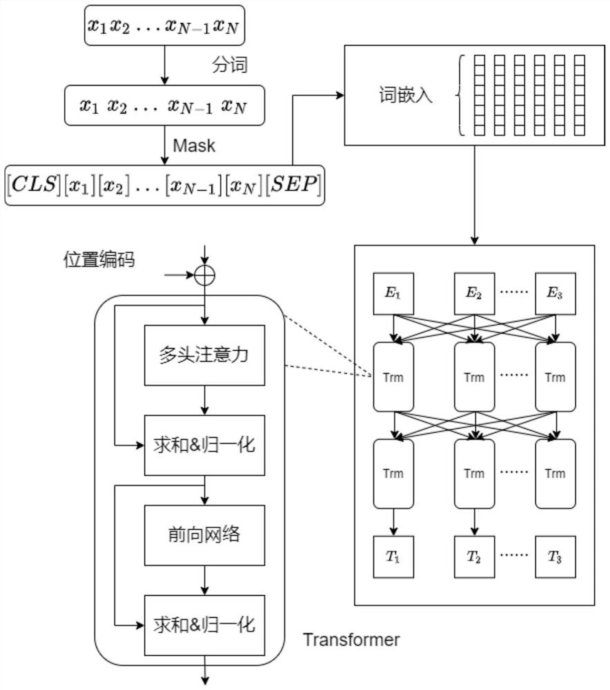 Electric power communication network knowledge graph construction method based on BERT model