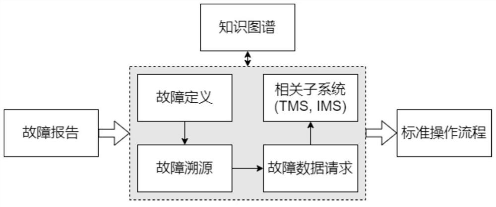 Electric power communication network knowledge graph construction method based on BERT model