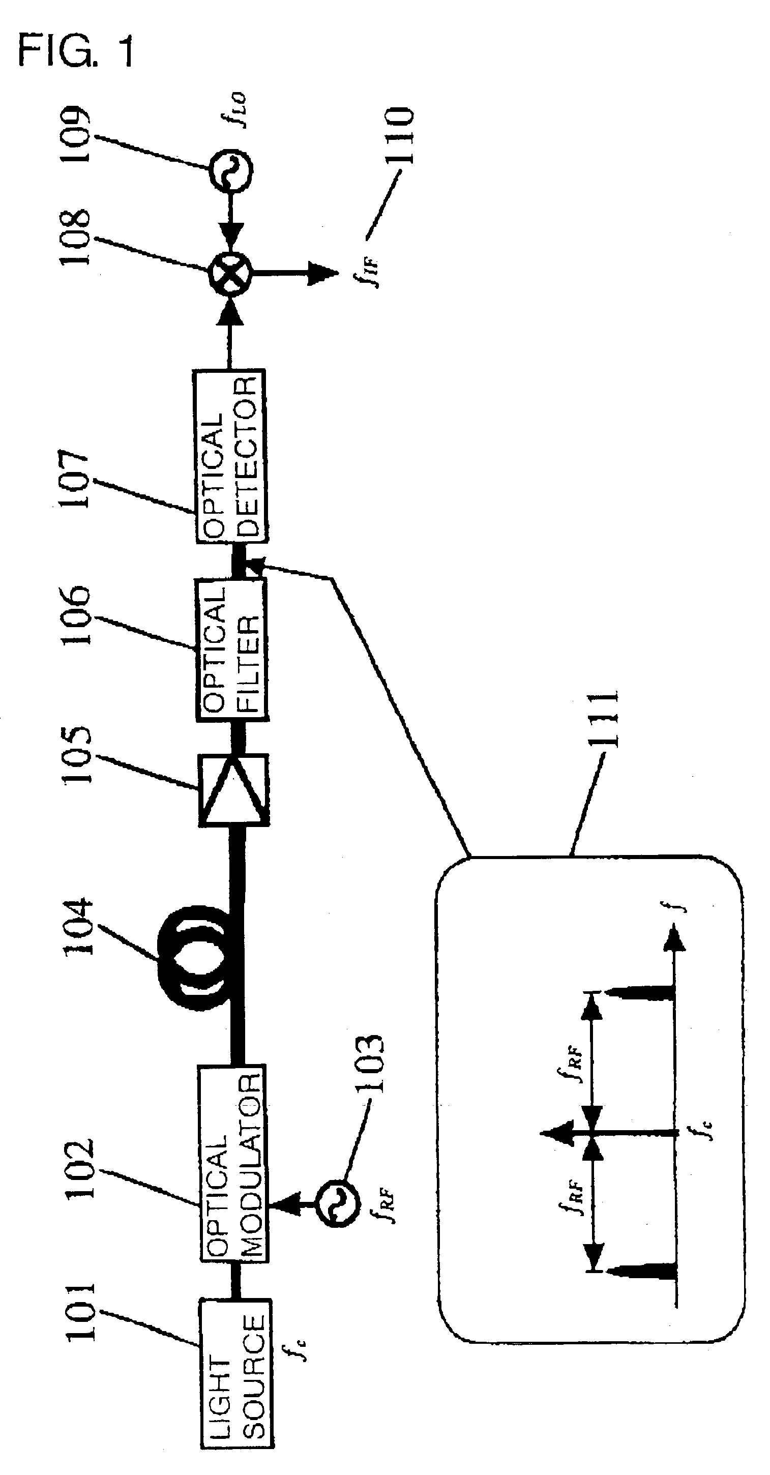 Modulated light signal processing method and apparatus