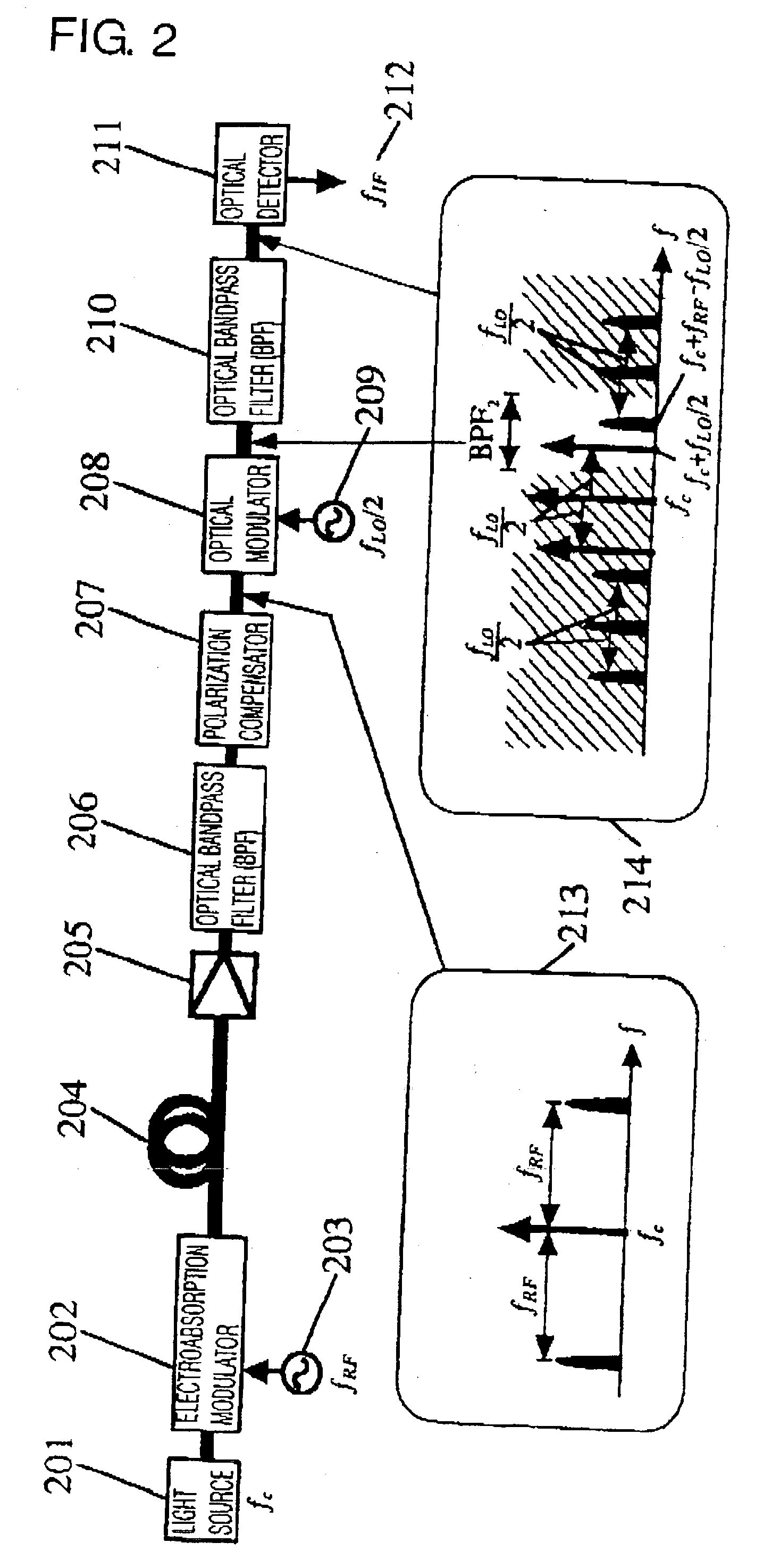 Modulated light signal processing method and apparatus