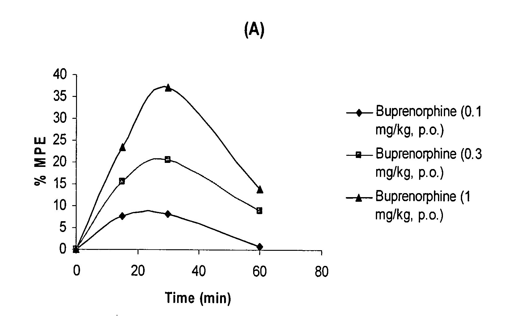 Oral Pharmaceutical Compositions of Buprenorphine and Method of Use