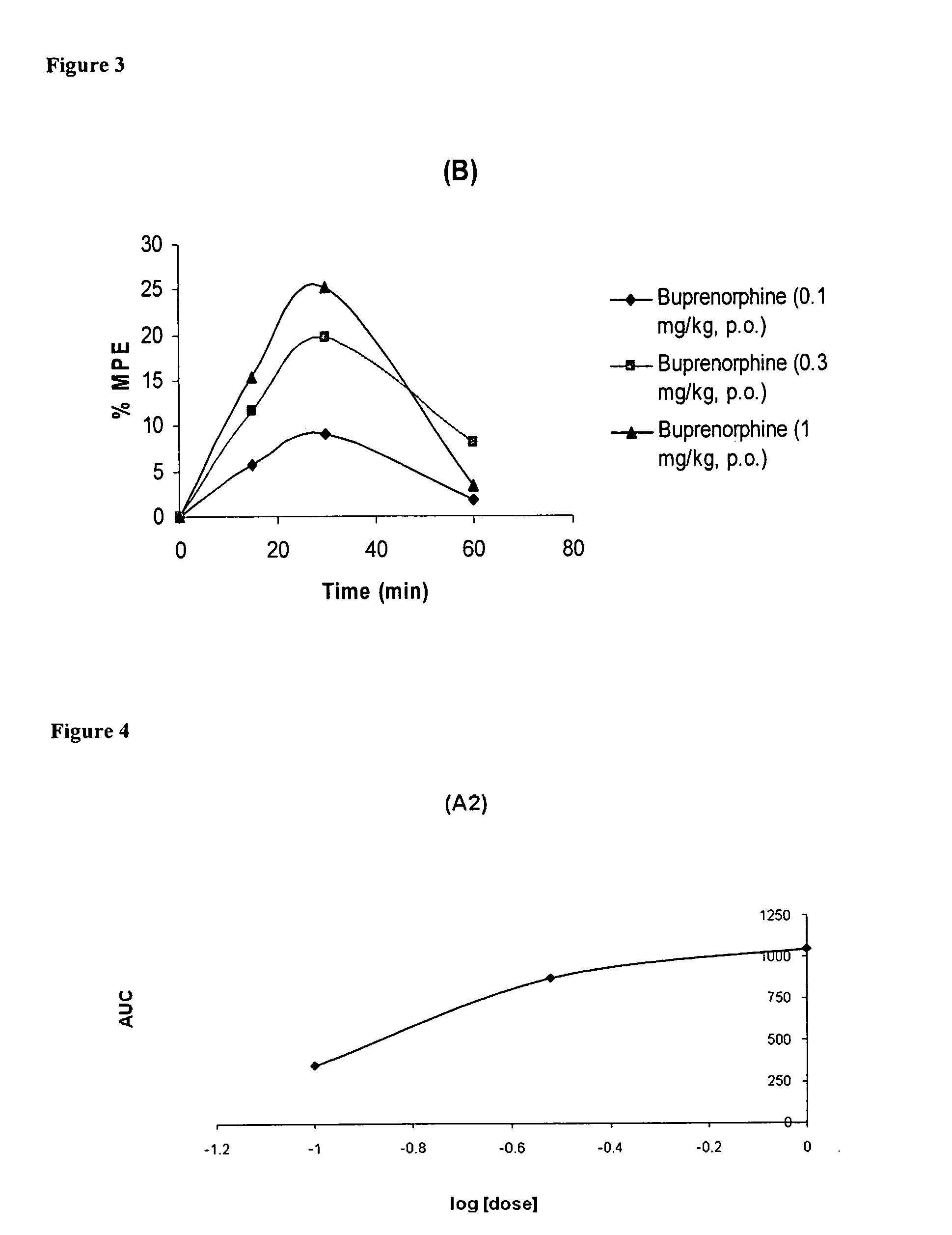 Oral Pharmaceutical Compositions of Buprenorphine and Method of Use