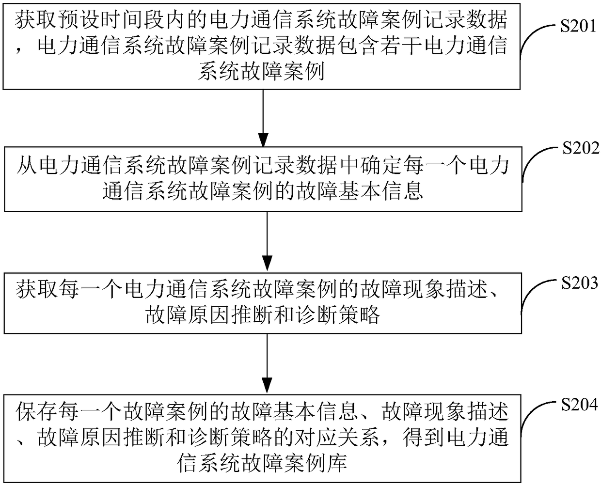Electrical communication system fault diagnosis method and device