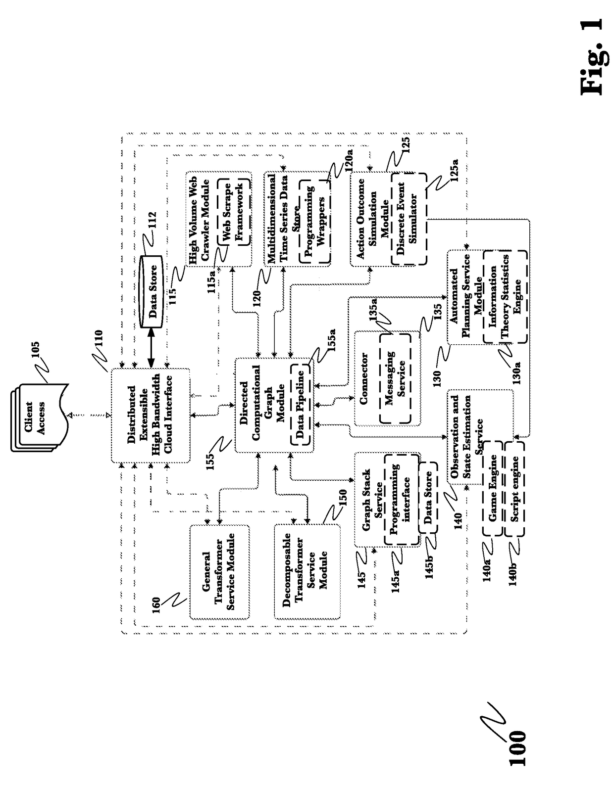 System for automated capture and analysis of business information for reliable business venture outcome prediction