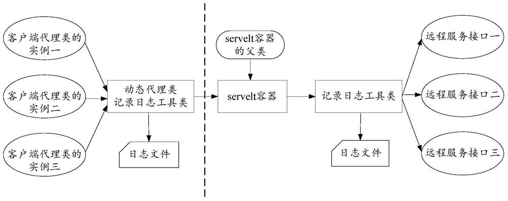 Log recording method and device