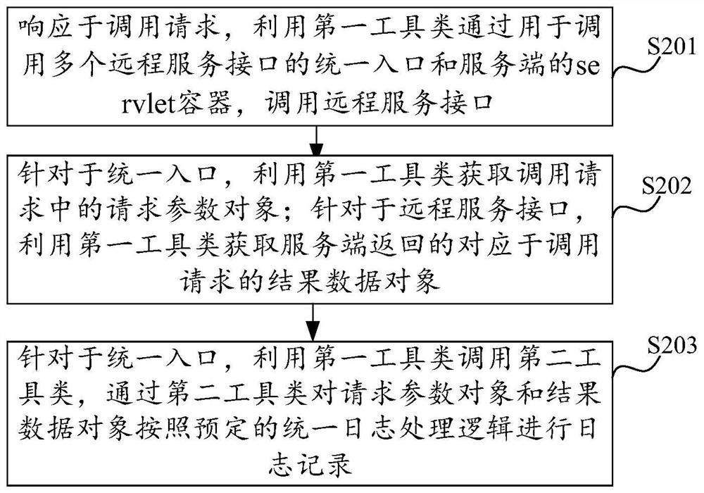 Log recording method and device