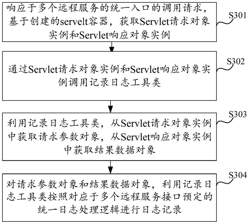 Log recording method and device