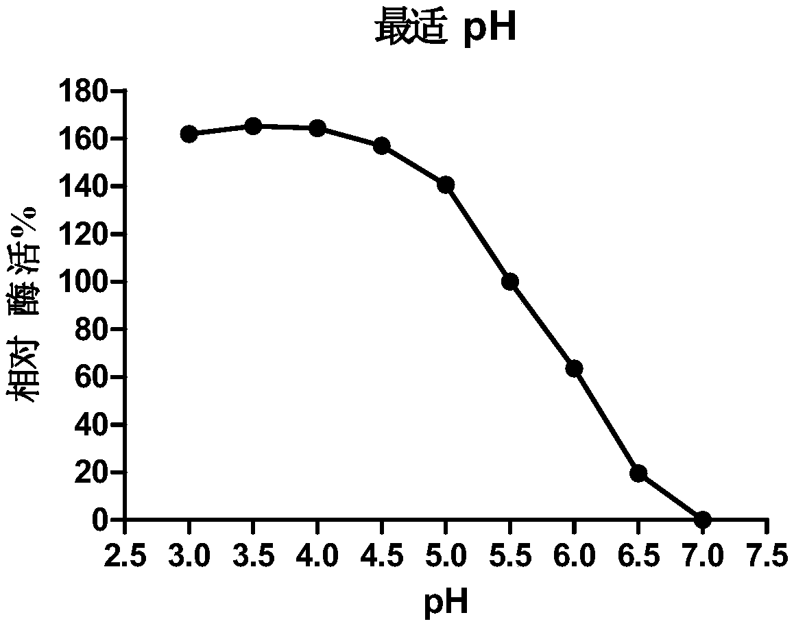 Disaccharide degrading enzyme gene and application thereof