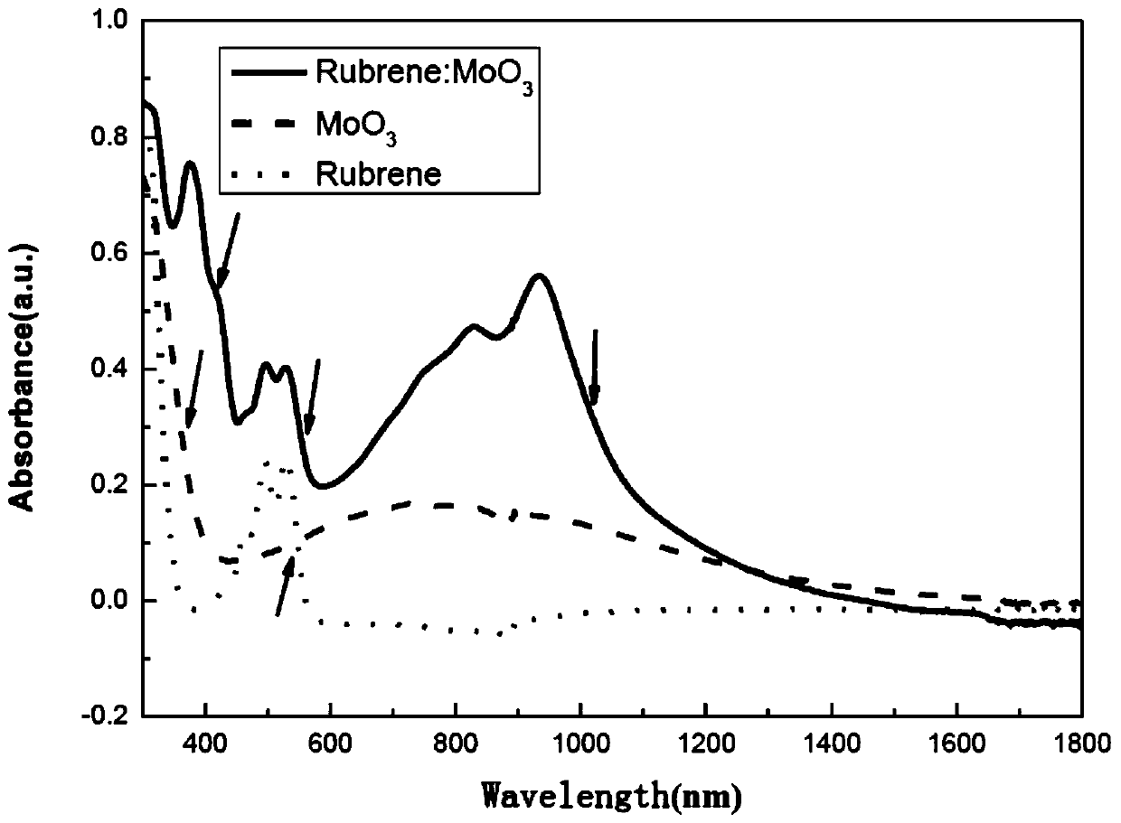 Rubrene: MoO3 mixed thin film-based infrared detector