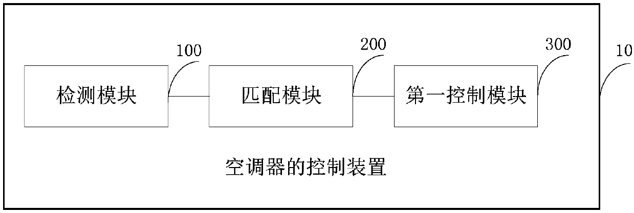 Control method and device for air-conditioner and air-conditioner with same