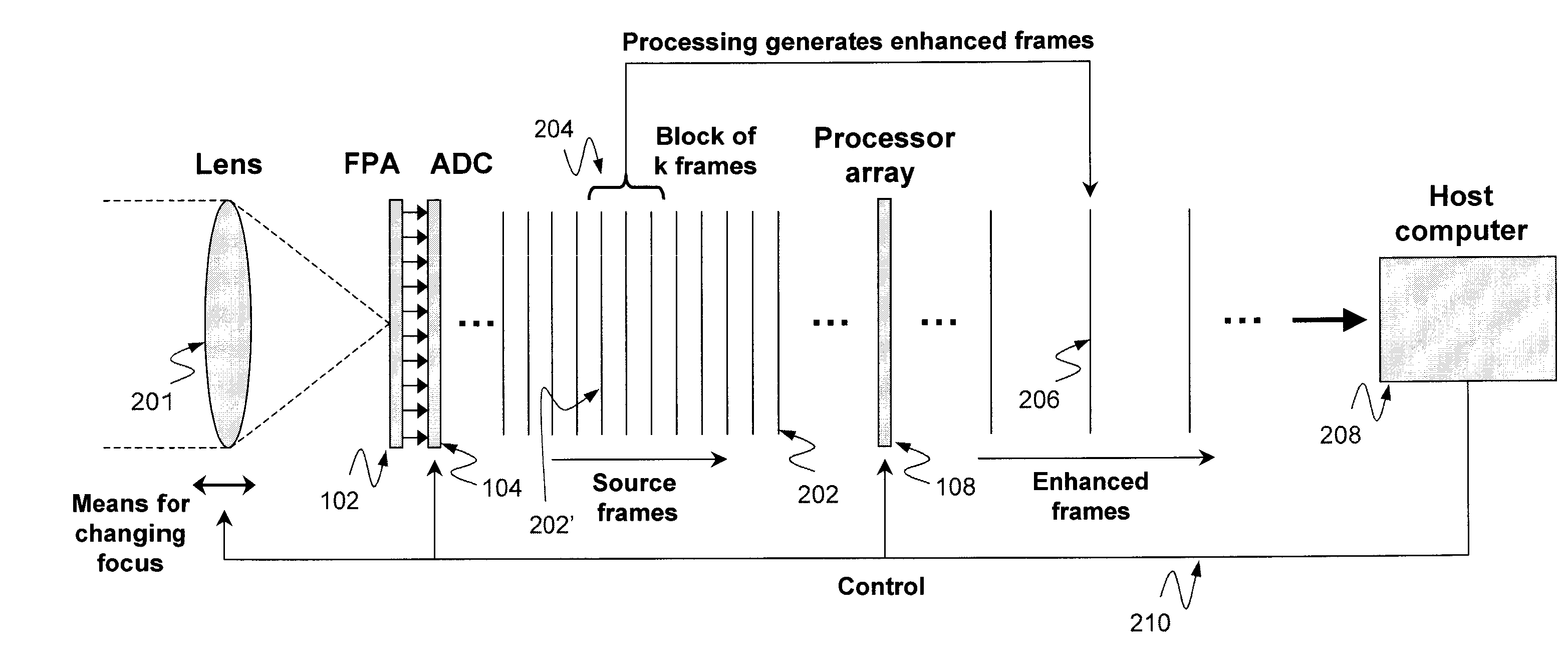 System and Method for High Performance Image Processing
