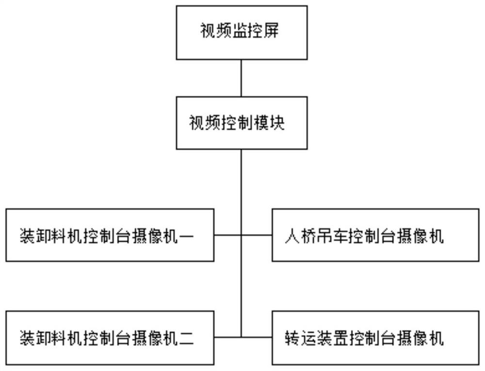 A simulation training system for the whole process of nuclear fuel operation