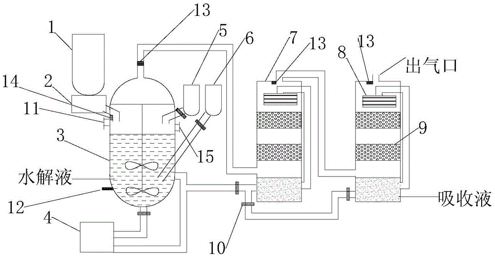 Device and process for safely treating aluminum phosphide fumigating residues