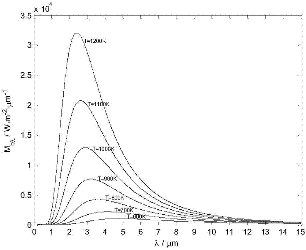 Adaptive infrared dual-band passive ranging method