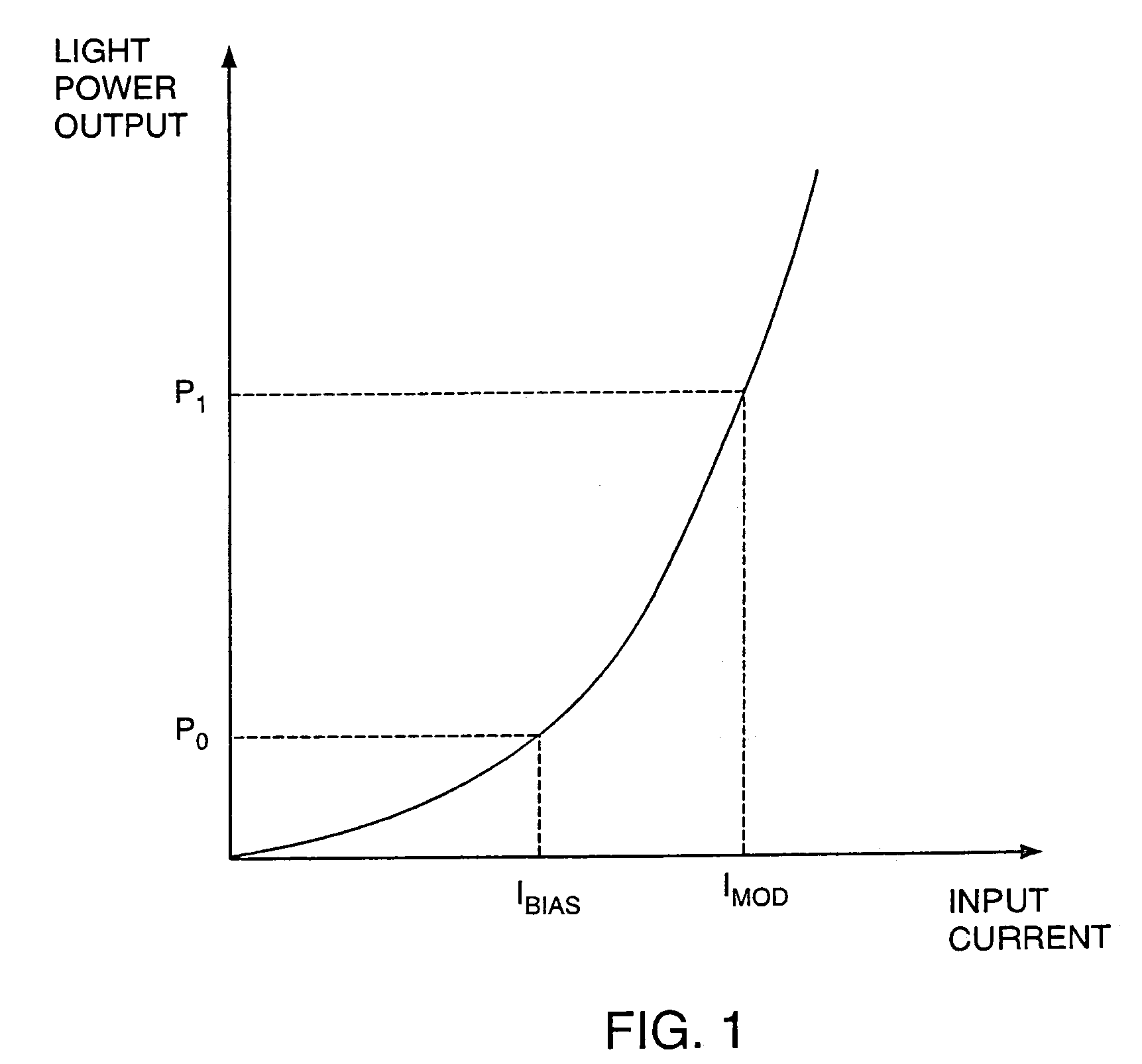 High speed switching driver