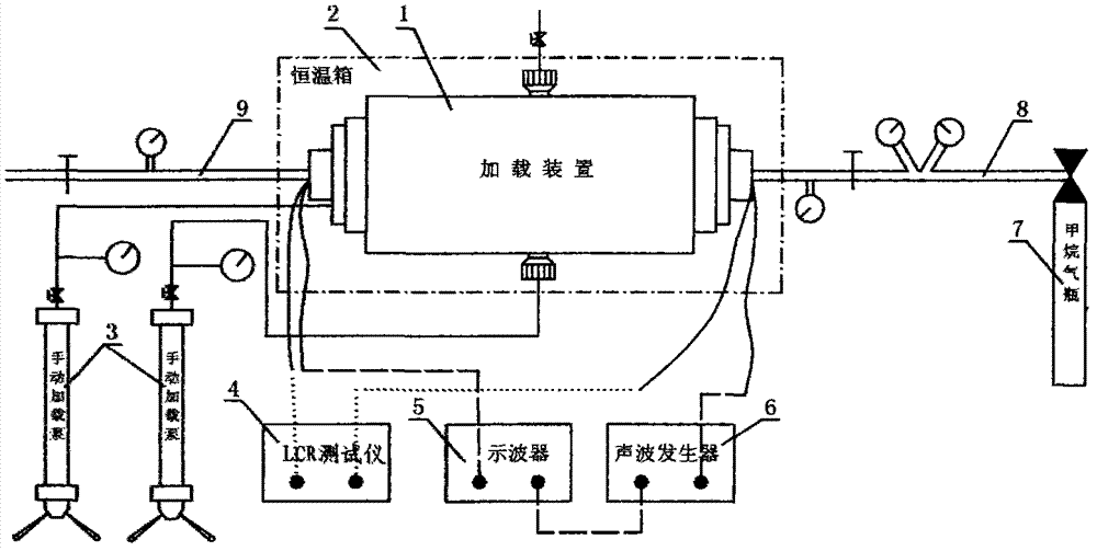 Acoustic and electric parameter measuring device used for loading procedure of gas-containing coal bodies