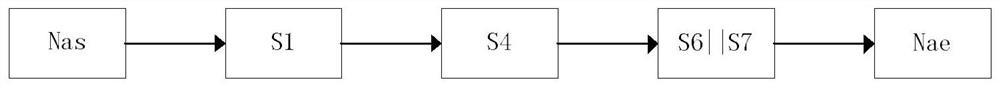 A Graph-Based Scalable QoS-Aware Composition Method