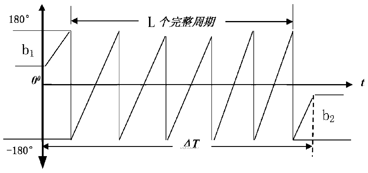 Multi-path phase comparison measurement system and method