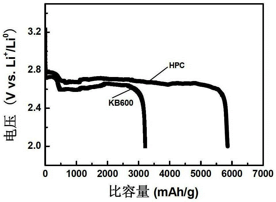 Nitrogen-doped porous carbon material for positive electrode of lithium-air battery